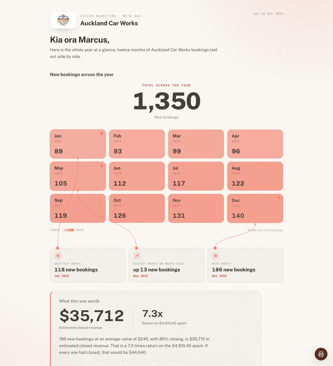 Year at a Glance report style, an example Clientdeck client report