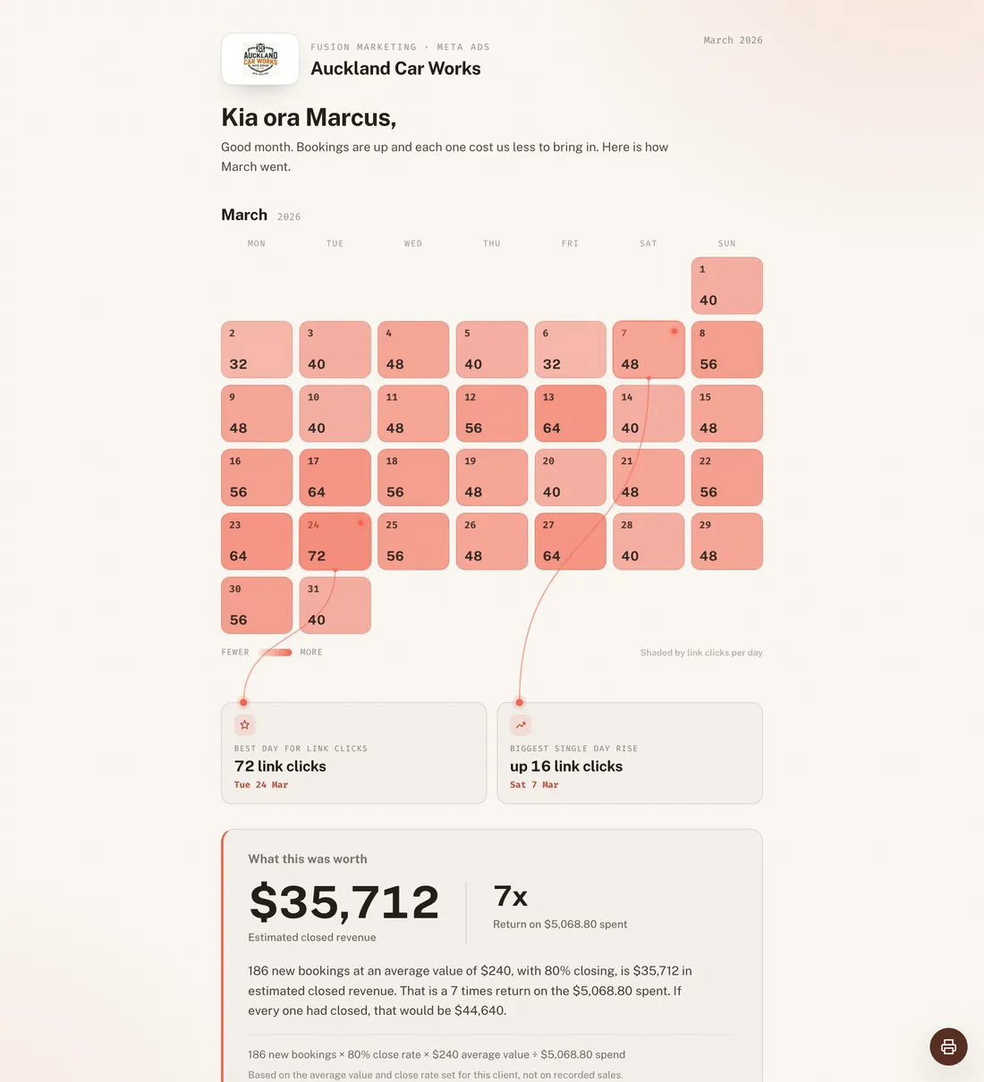 Month at a Glance report style, an example Clientdeck client report