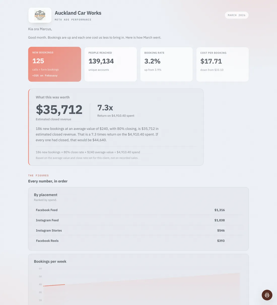 Metrics Grid report style, an example Clientdeck client report