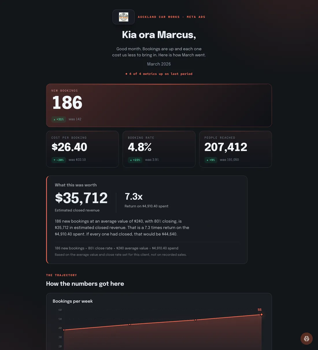 Then and Now report style, an example Clientdeck client report