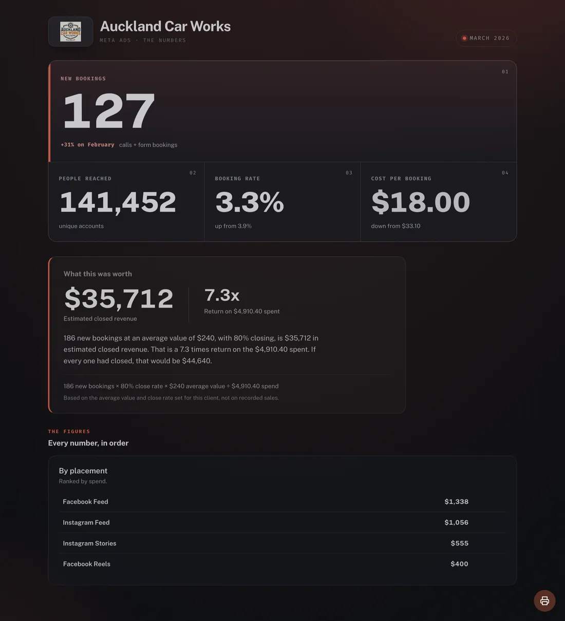 Just the Numbers report style, an example Clientdeck client report